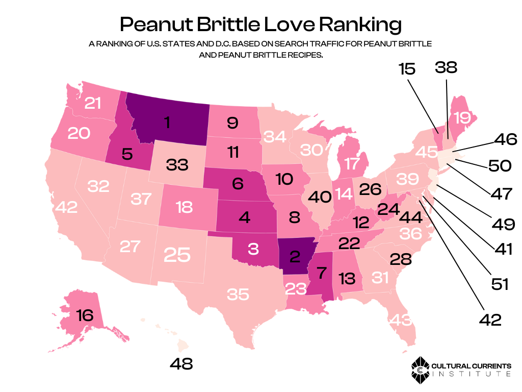 U.S. Peanut Brittle Rankings